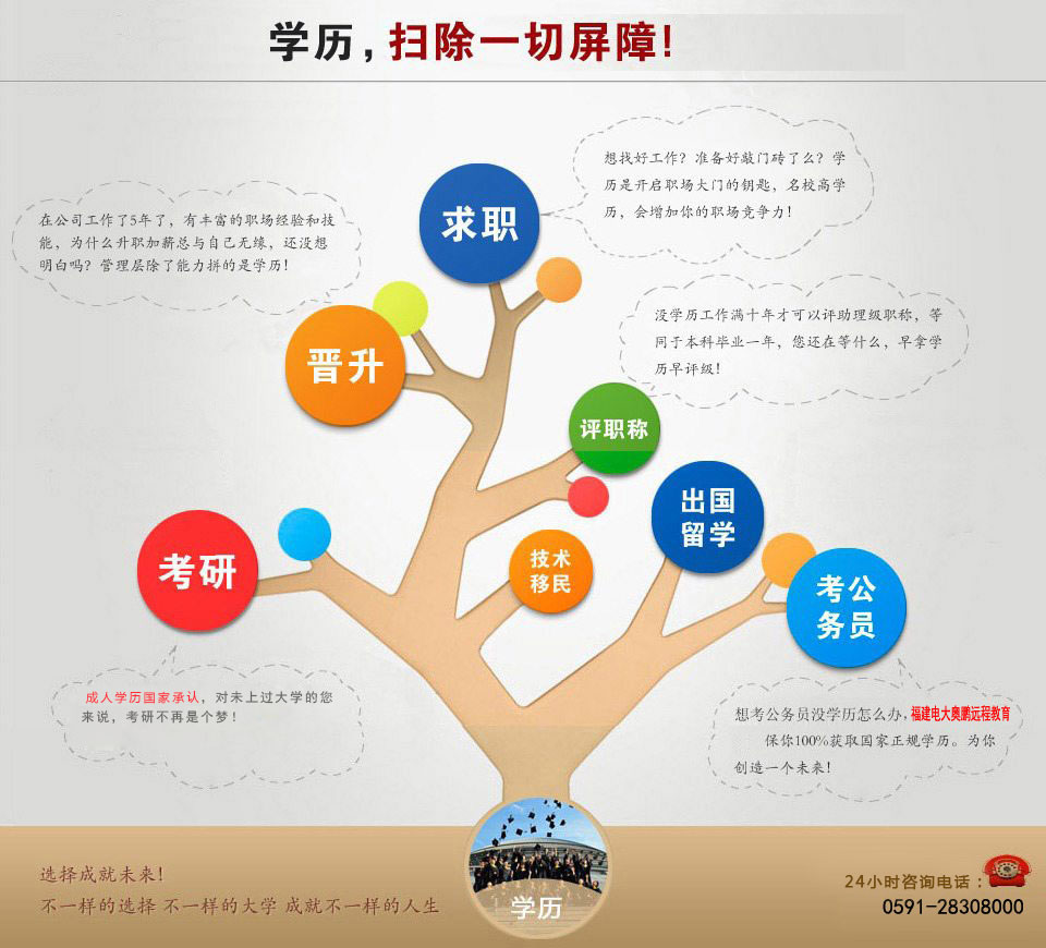 學(xué)歷：輕松掃除一切屏障！