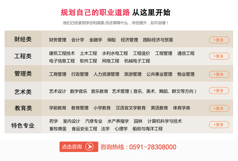 專(zhuān)業(yè)類(lèi)別